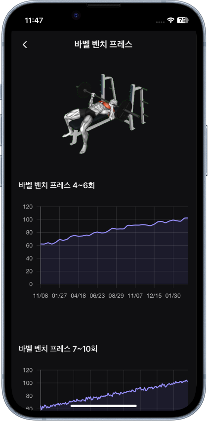 운동 퍼포먼스 통계 화면