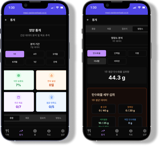 Statistics Analysis Interface